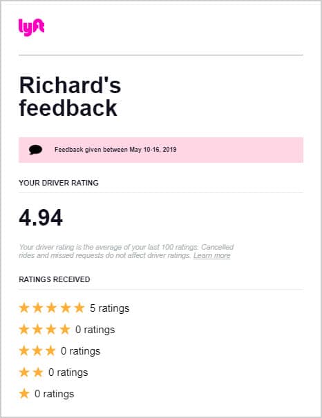 Lyft driver feedback scores are evidently not based on math - Bent Corner